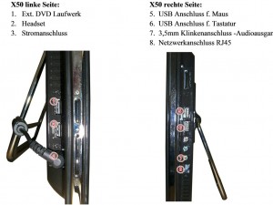 Richtiges anschließen der Kabel - Variante X50