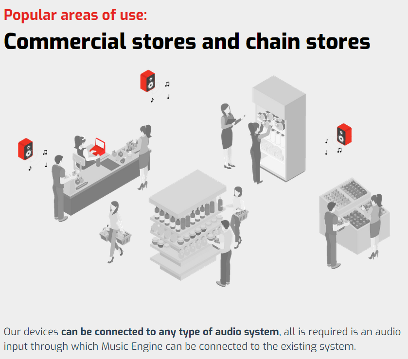 Streaming for commercial stores an chain stores